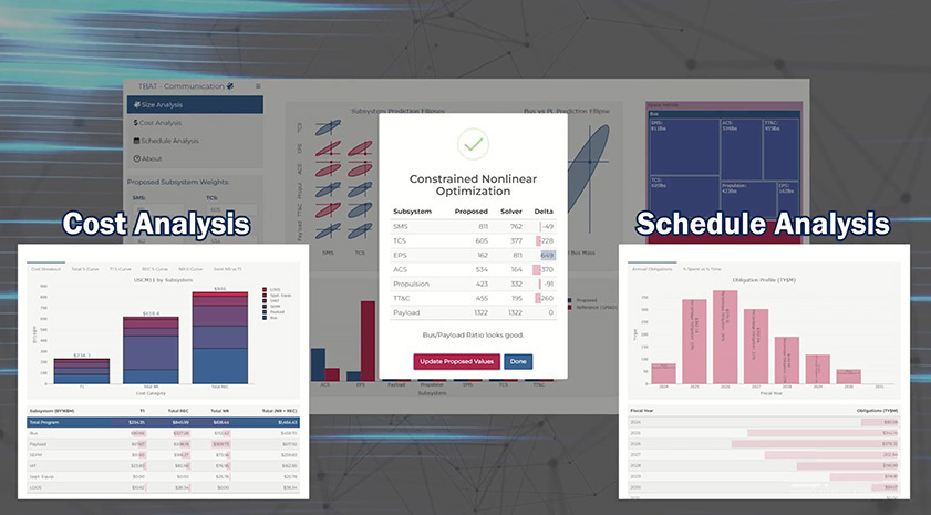 SPA's TBAT tool seamlessly augments existing cost estimating processes.