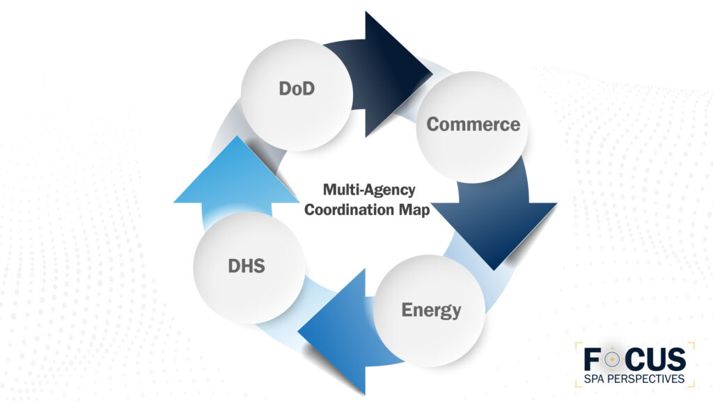 FOCUS: SPA Perspectives Chip Multi-Agency Coordination Map