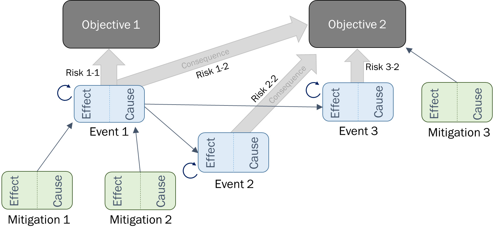 SPA FOCUS - FORM Model