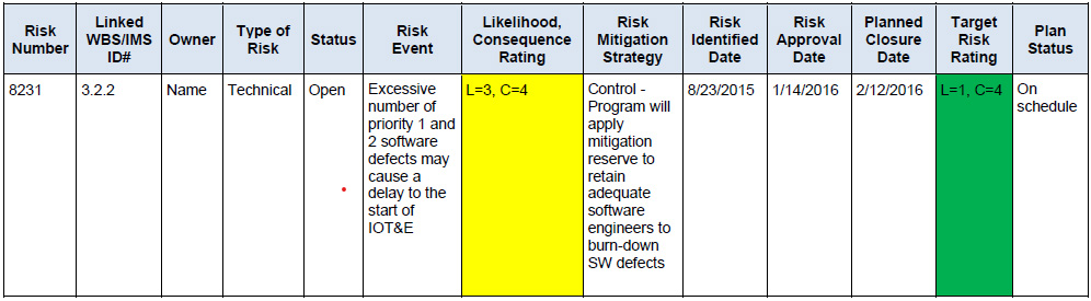 Department of Defense – Risk, Issue, and Opportunity Management Guide for Defense Acquisition Programs, June 2015.