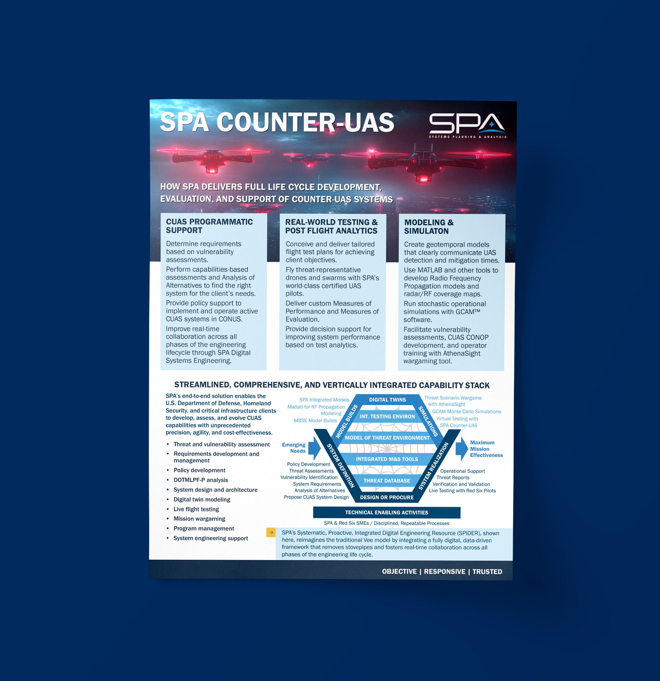 Counter-UAS Data Sheet thumbnail