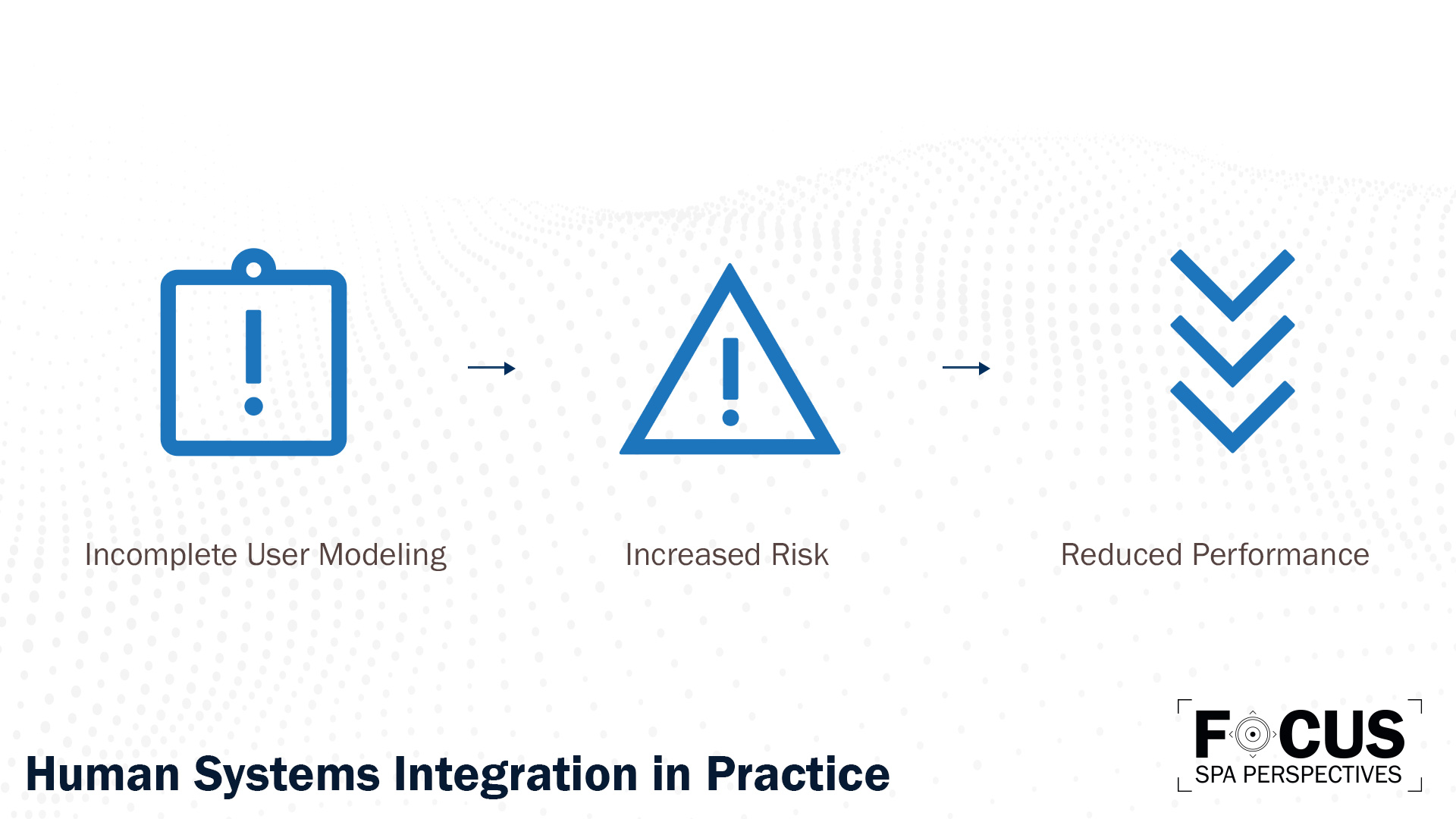 Human Systems Integration in Practice Icons graphic from the SPA FOCUS Post, Engineering the Human Interface: Why Fit is a Mission-Critical Requirement