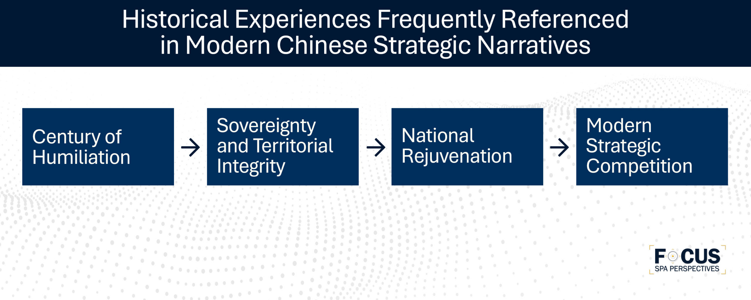 Historical experiences frequently referenced in modern Chinese strategic narratives