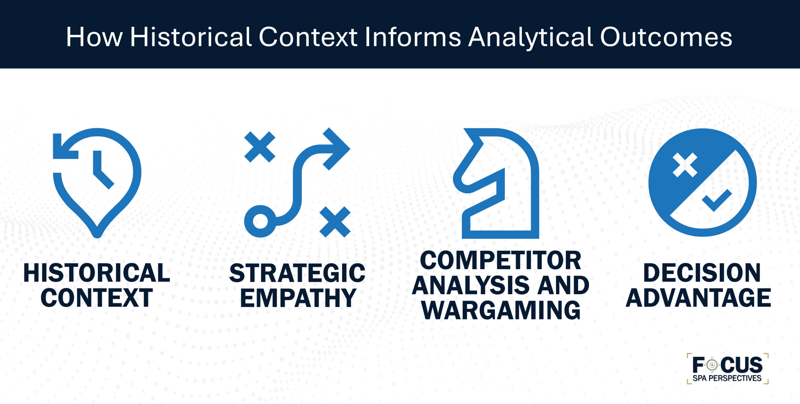 How historical context informs analytical outcomes.