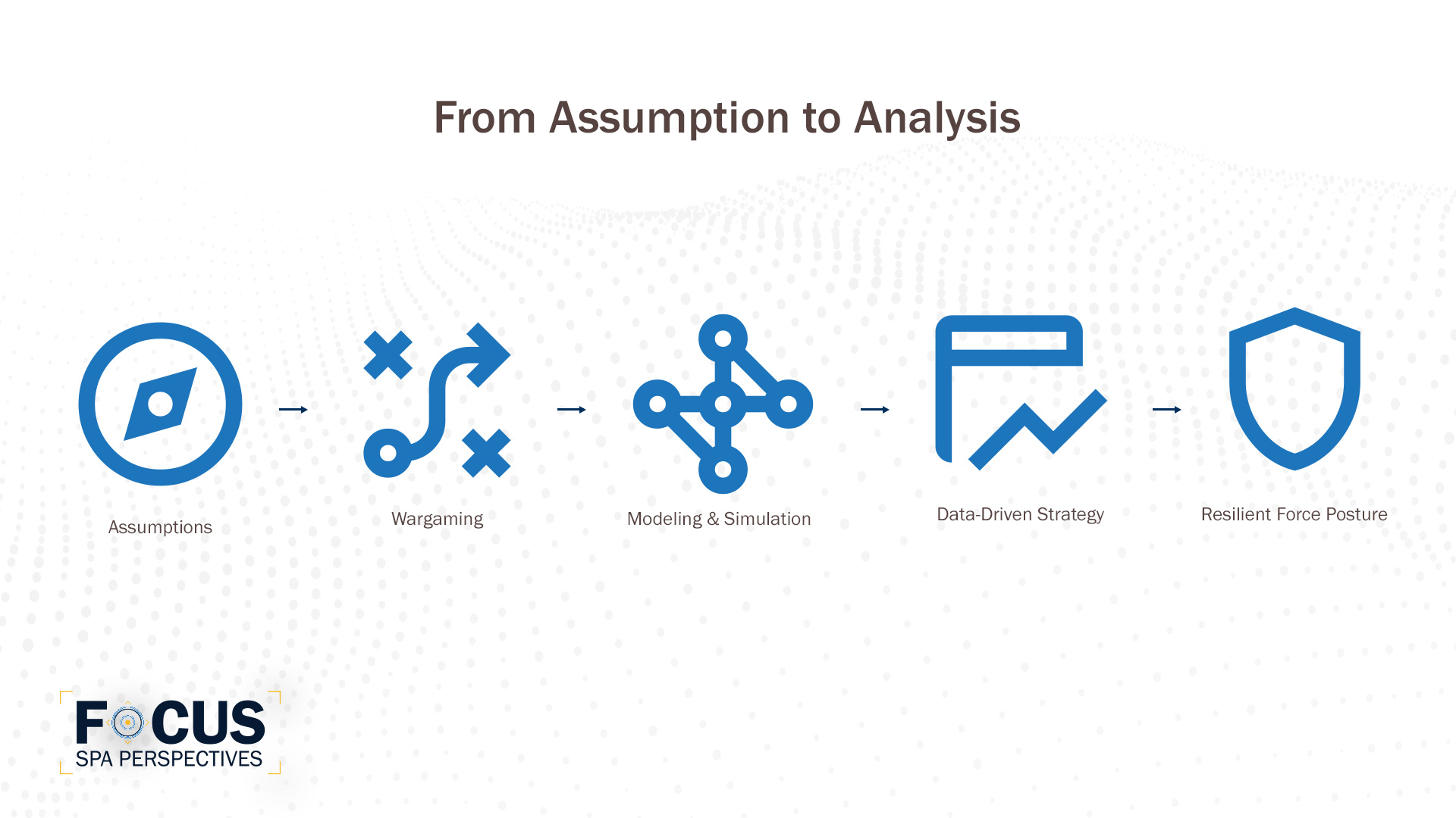 From Assumption to Analysis FOCUS Graphic